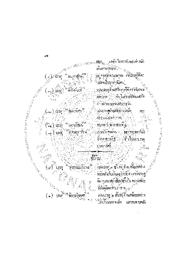 ทำเนียบนาม ภาค 1ตอนที่ 3.pdf