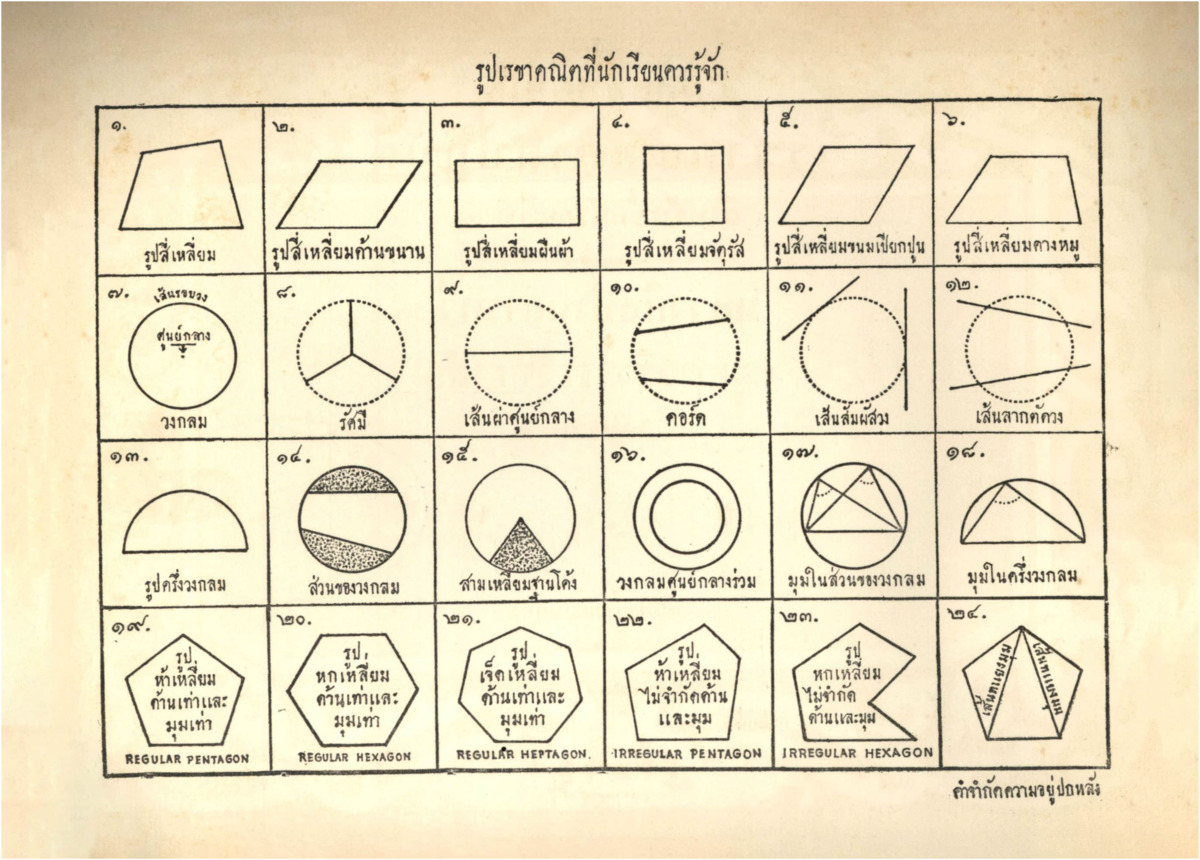 B_1310_สมุดแบบฝึกหัดเรขาคณิตภาคปฏิบัติ สำหรับชั้นมัธยมปีที่ 3_600_1.pdf