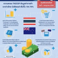 ความตกลง TNZCEP