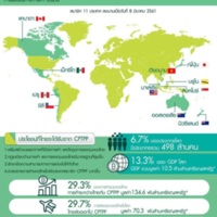 CPTPP  Comprehensive and Progressive Agreement for trans-Pacific Partnership