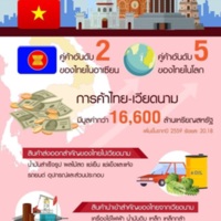 ความสำคัญ การค้าไทยเวียดนาม