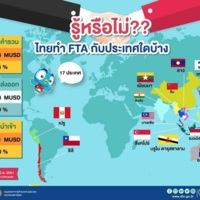 รู้หรือไม่?? ไทยทำ FTA กับประเทศใดบ้าง