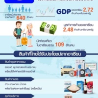 ตลาดอาเซียน โอกาสสินค้าและบริการของไทย