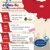 การลดภาษีภายใต้ความตกลงการค้าเสรี อาเซียน-จีน สินค้า<br />
ที่ไทยลด/ยกเลิกภาษาให้กับจีน